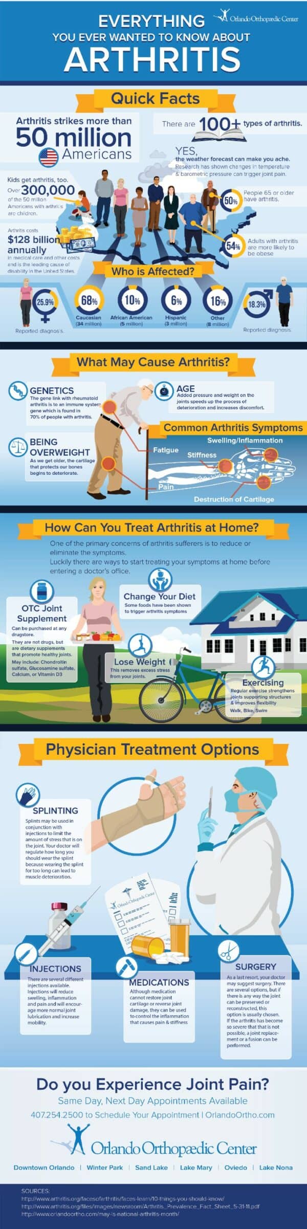 Arthritis Infographic-Orlando Orthopaedic Center | Orlando Orthopaedic ...