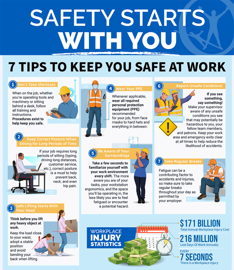 [Infographic] 7 Tips to Keep You Safe at Work | Orlando Orthopaedic Center